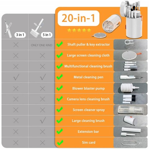 20-in-1 multi-purpose cleaning kit